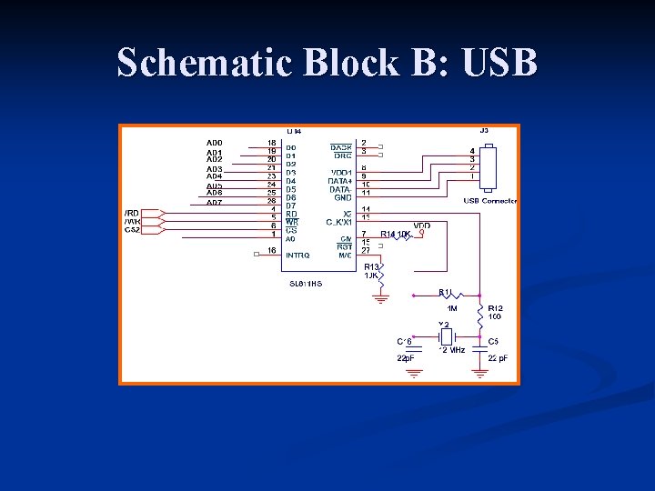 Schematic Block B: USB Schematic Block B: USB
