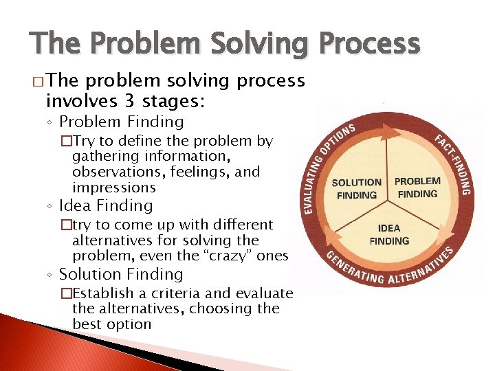 The Problem Solving Process � The problem solving process involves 3 stages: ◦ Problem