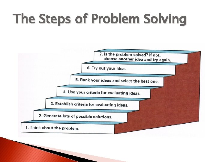 The Steps of Problem Solving 
