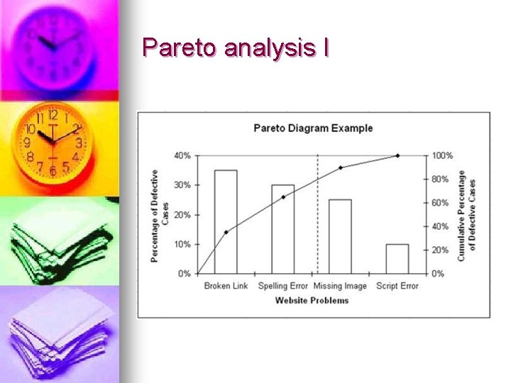 Pareto analysis I 