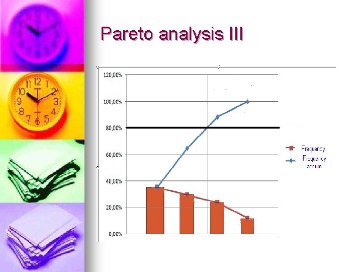 Pareto analysis III 