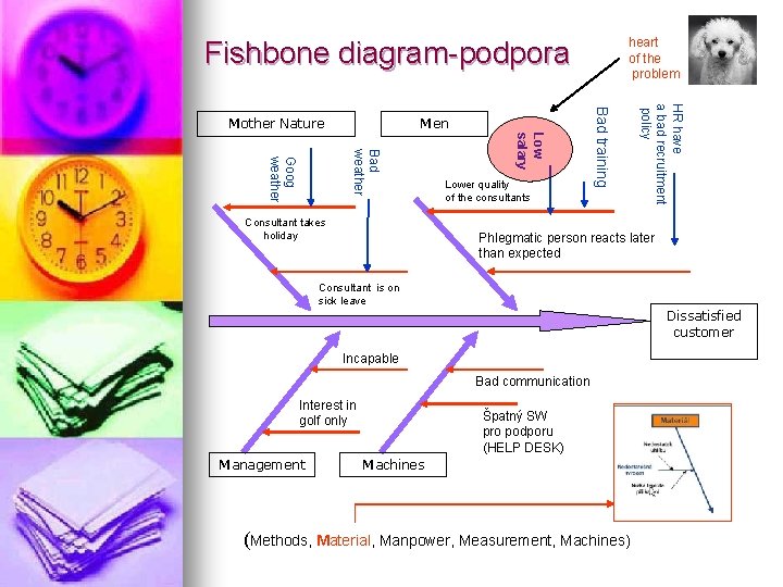 heart of the problem Fishbone diagram-podpora Low salary Bad weather Goog weather Consultant takes