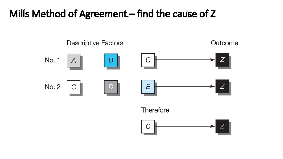 Research Methods in International Business Chapter 8 Experiments