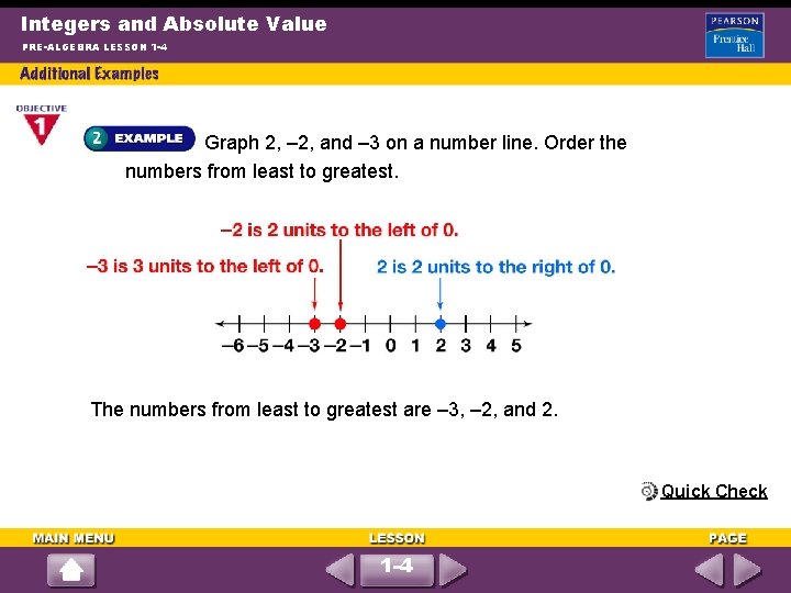Integers and Absolute Value PRE-ALGEBRA LESSON 1 -4 Graph 2, – 2, and –