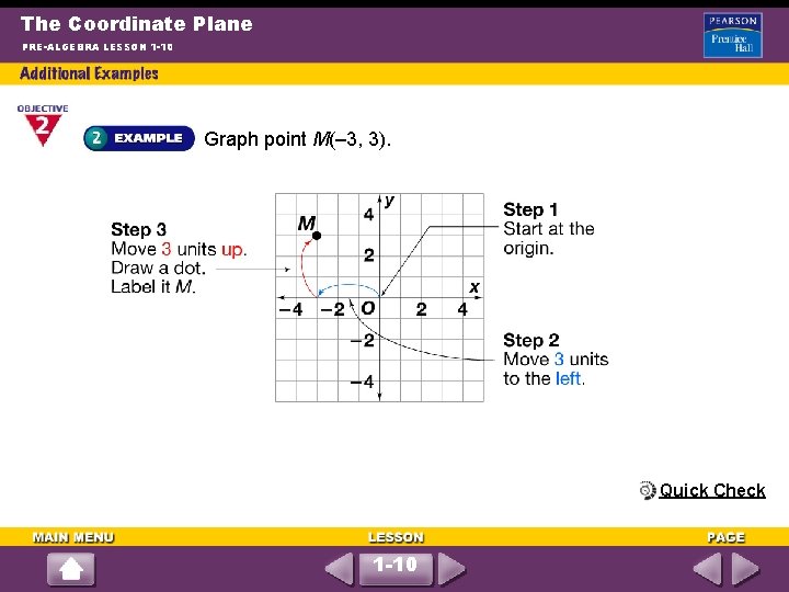 The Coordinate Plane PRE-ALGEBRA LESSON 1 -10 Graph point M(– 3, 3). Quick Check