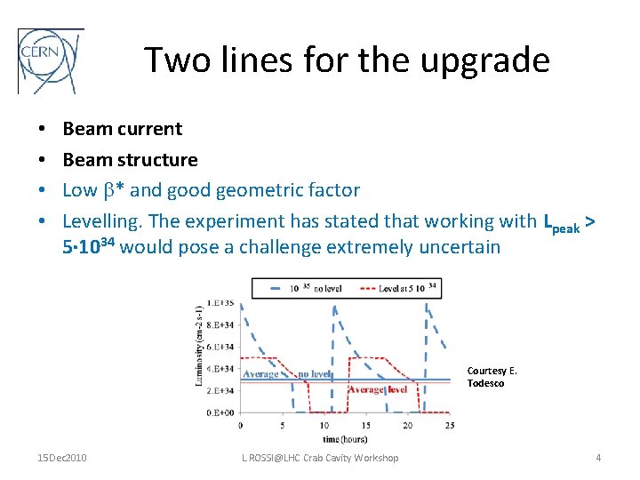Two lines for the upgrade • • Beam current Beam structure Low * and