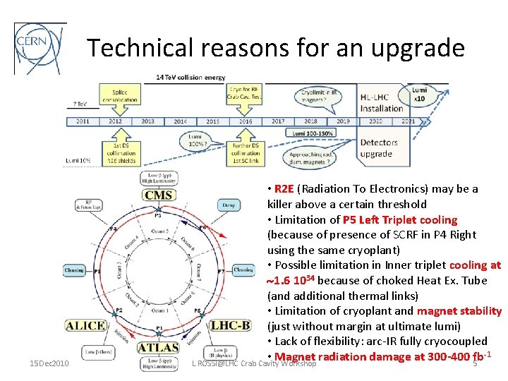 Technical reasons for an upgrade 15 Dec 2010 • R 2 E (Radiation To