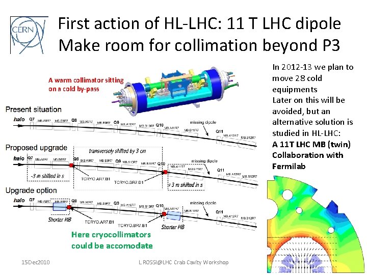 First action of HL-LHC: 11 T LHC dipole Make room for collimation beyond P