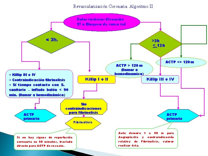 Revascularización Coronaria. Algoritmo II Dolor torácico+Elevación ST o Bloqueo de rama izd < 3