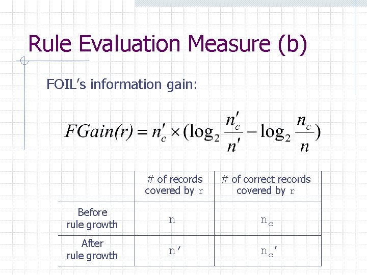 Rule Evaluation Measure (b) FOIL’s information gain: # of records covered by r #