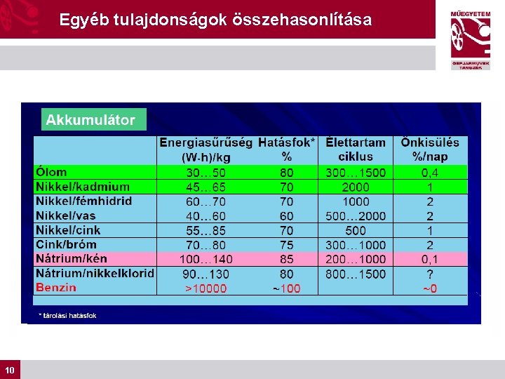 Egyéb tulajdonságok összehasonlítása 10 10 