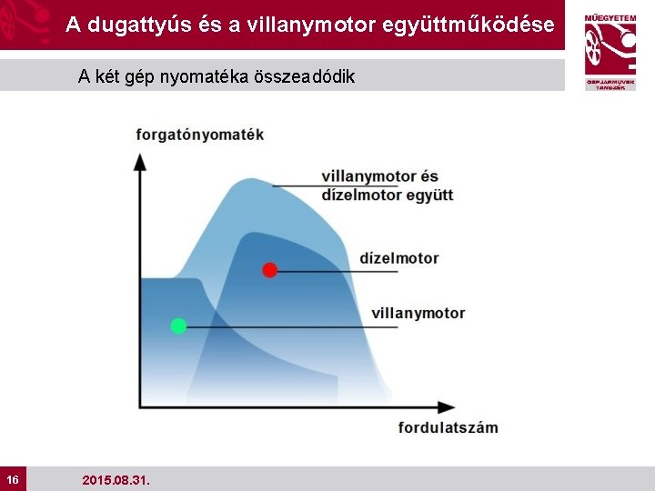 A dugattyús és a villanymotor együttműködése A két gép nyomatéka összeadódik 16 16 2015.