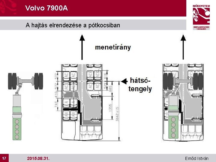 Volvo 7900 A A hajtás elrendezése a pótkocsiban 17 17 2015. 08. 31. Emőd