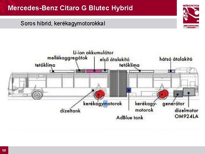 Mercedes-Benz Citaro G Blutec Hybrid Soros hibrid, kerékagymotorokkal 19 19 