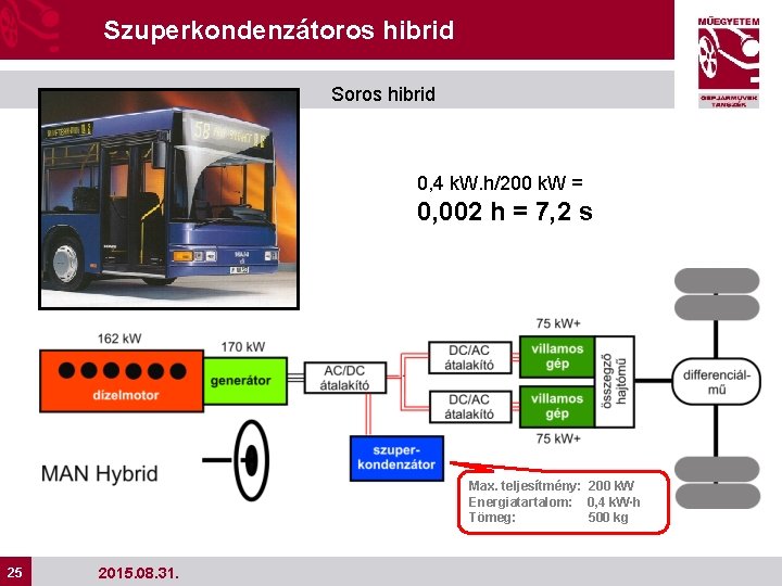 Szuperkondenzátoros hibrid Soros hibrid 0, 4 k. W. h/200 k. W = 0, 002