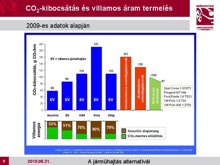 CO 2 -kibocsátás és villamos áram termelés 2009 -es adatok alapján 9 9 2015.