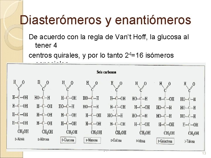 Diasterómeros y enantiómeros De acuerdo con la regla de Van’t Hoff, la glucosa al