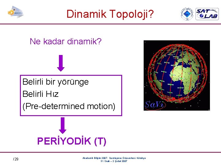 Dinamik Topoloji? Ne kadar dinamik? Belirli bir yörünge Belirli Hız (Pre-determined motion) PERİYODİK (T)