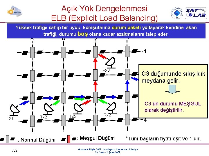 Açık Yük Dengelenmesi ELB (Explicit Load Balancing) Taleb T, Kato N, Nemoto Y. IP