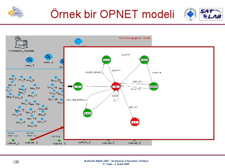 Örnek bir OPNET modeli /29 Akademik Bilişim 2007, Dumlupınar Üniversitesi, Kütahya 31 Ocak –