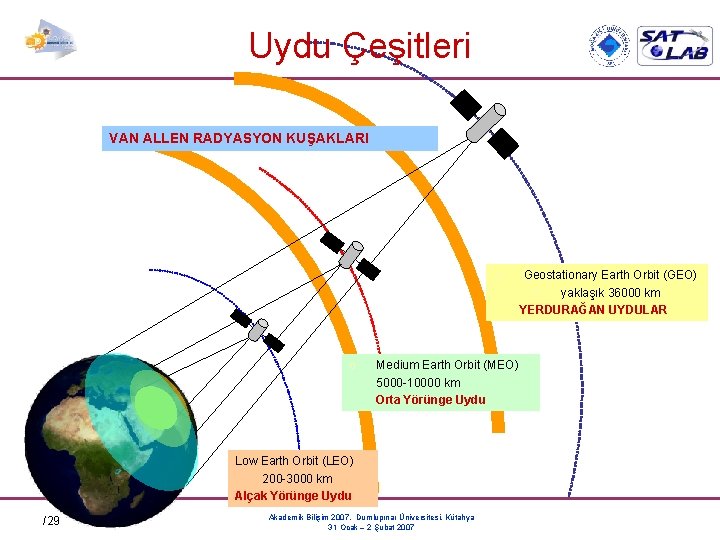 Uydu Çeşitleri VAN ALLEN RADYASYON KUŞAKLARI o o Medium Earth Orbit (MEO) 5000 -10000