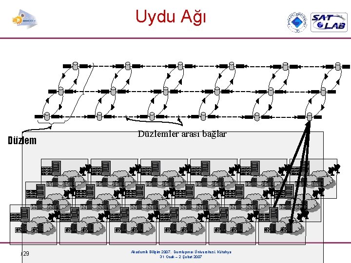 Uydu Ağı Düzlem /29 Düzlemler arası bağlar Akademik Bilişim 2007, Dumlupınar Üniversitesi, Kütahya 31