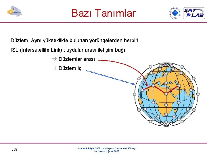 Bazı Tanımlar Düzlem: Aynı yükseklikte bulunan yörüngelerden herbiri ISL (Intersatellite Link) : uydular arası