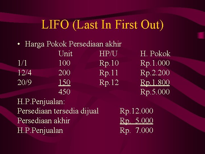 LIFO (Last In First Out) • Harga Pokok Persediaan akhir Unit HP/U H. Pokok