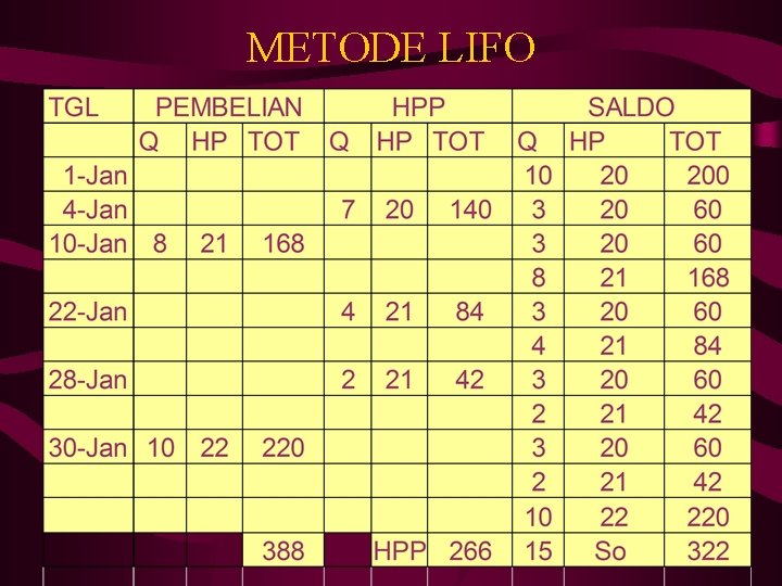 METODE LIFO 