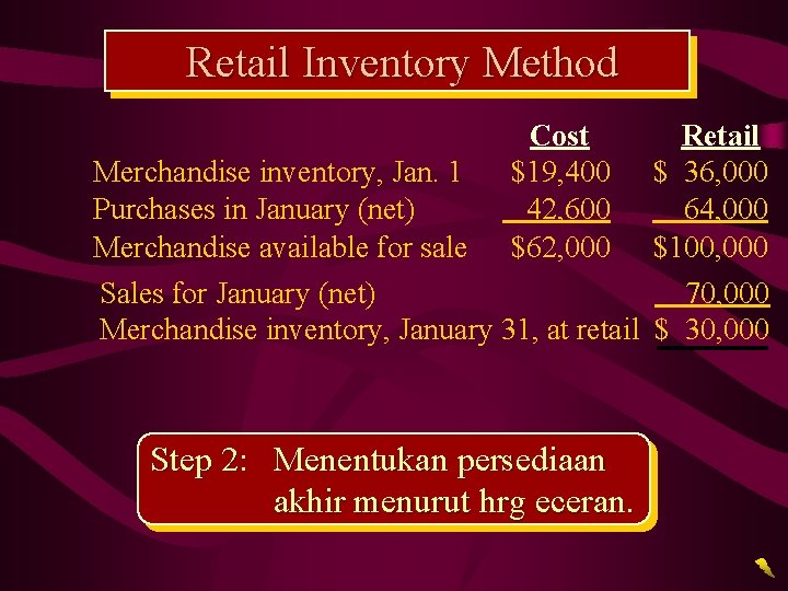 Retail Inventory Method Cost $19, 400 42, 600 $62, 000 Retail Merchandise inventory, Jan.