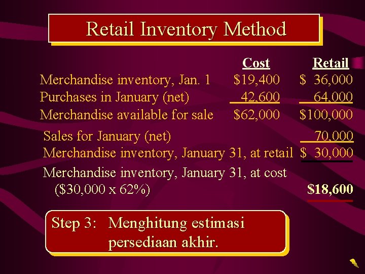 Retail Inventory Method Cost $19, 400 42, 600 $62, 000 Retail Merchandise inventory, Jan.