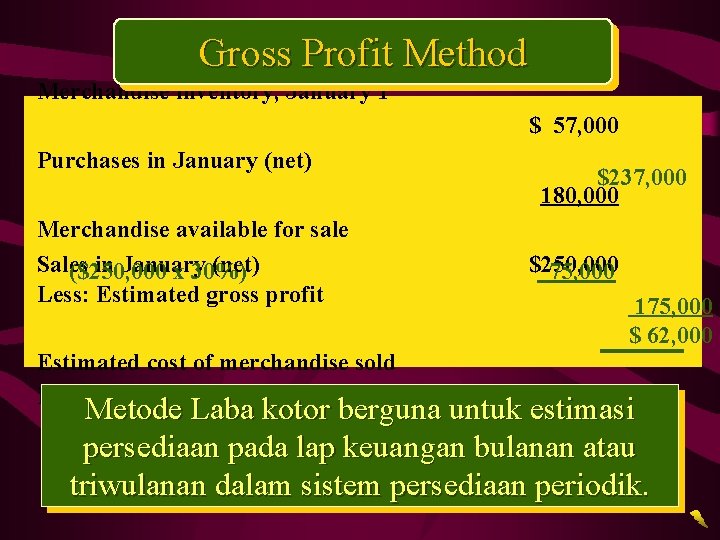 Gross Profit Method Merchandise inventory, January 1 $ 57, 000 Purchases in January (net)