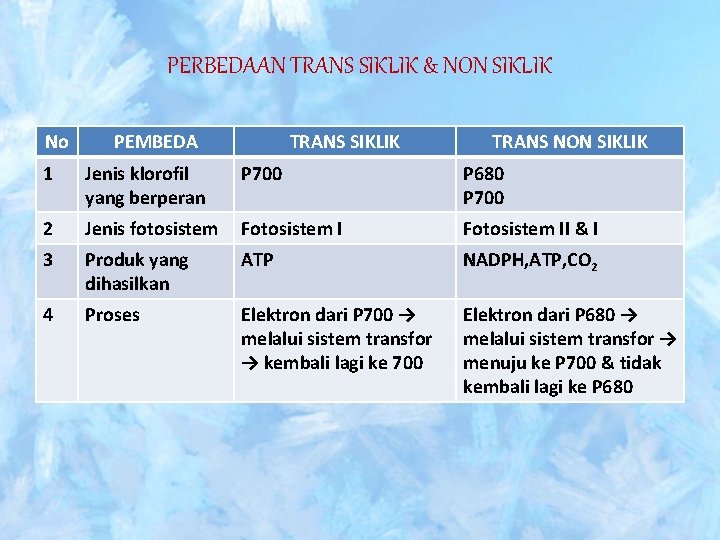 PERBEDAAN TRANS SIKLIK & NON SIKLIK No PEMBEDA TRANS SIKLIK TRANS NON SIKLIK 1