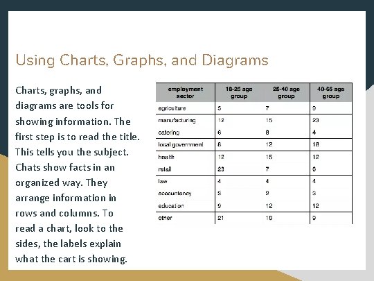 Using Charts, Graphs, and Diagrams Charts, graphs, and diagrams are tools for showing information.