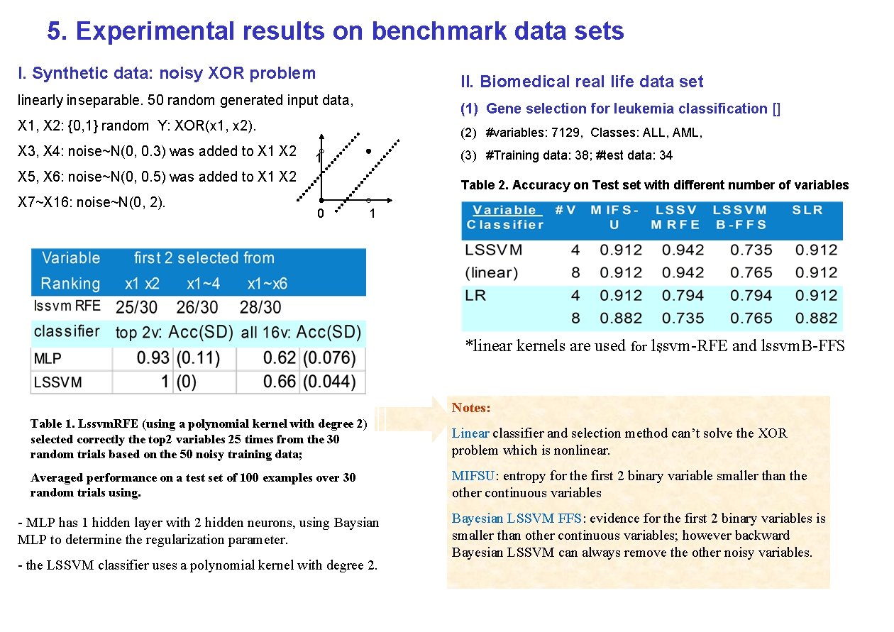 5. Experimental results on benchmark data sets I. Synthetic data: noisy XOR problem II.