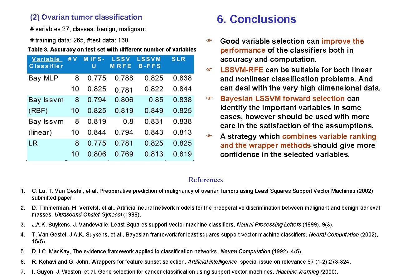 (2) Ovarian tumor classification 6. Conclusions # variables 27, classes: benign, malignant # training