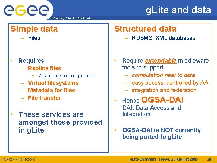 g. Lite and data Enabling Grids for E-scienc. E Simple data – Files •