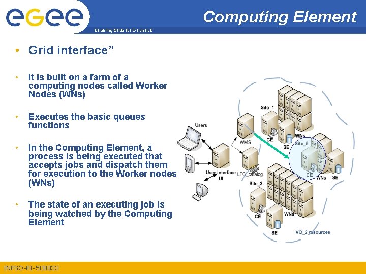 Computing Element Enabling Grids for E-scienc. E • Grid interface” • It is built