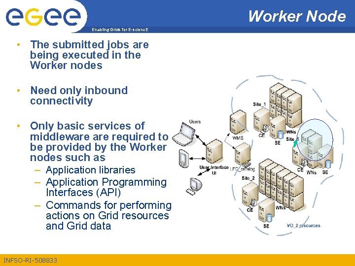 Worker Node Enabling Grids for E-scienc. E • The submitted jobs are being executed