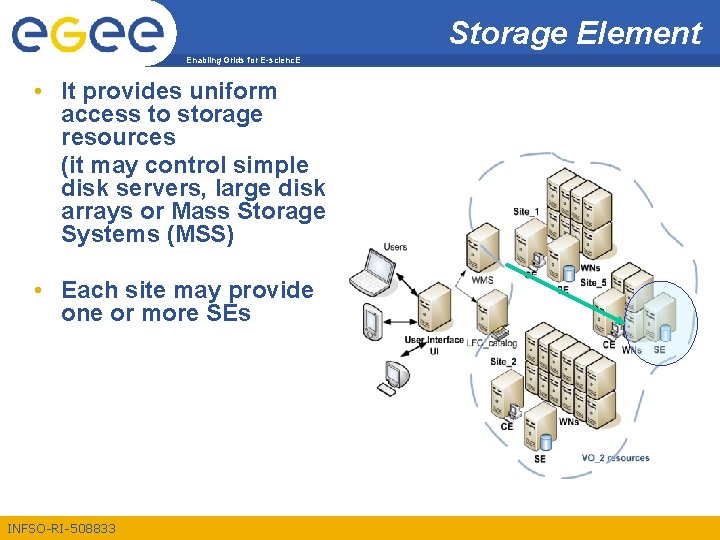 Storage Element Enabling Grids for E-scienc. E • It provides uniform access to storage
