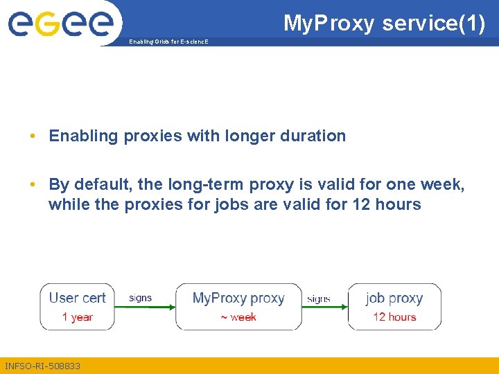 My. Proxy service(1) Enabling Grids for E-scienc. E • Enabling proxies with longer duration