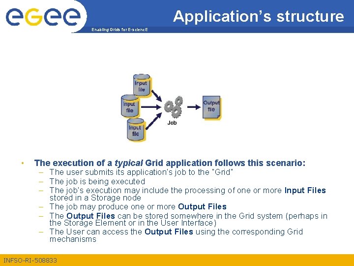 Application’s structure Enabling Grids for E-scienc. E • The execution of a typical Grid