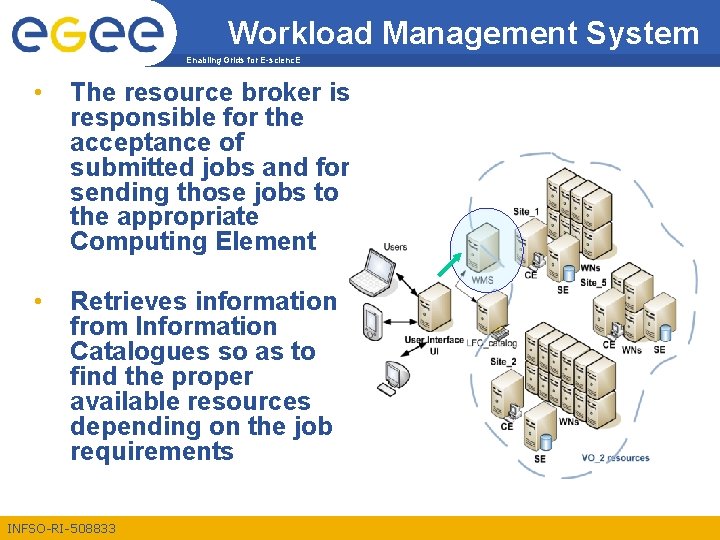 Workload Management System Enabling Grids for E-scienc. E • The resource broker is responsible
