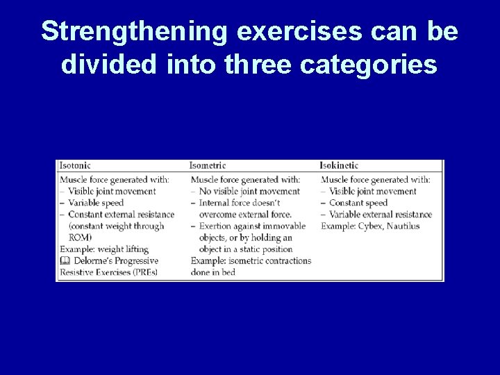 Strengthening exercises can be divided into three categories 