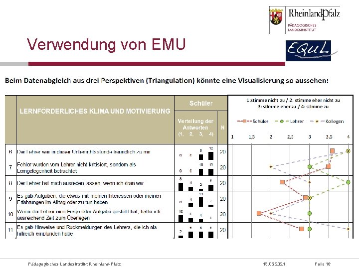 Verwendung von EMU Pädagogisches Landesinstitut Rheinland-Pfalz 13. 06. 2021 Folie 16 