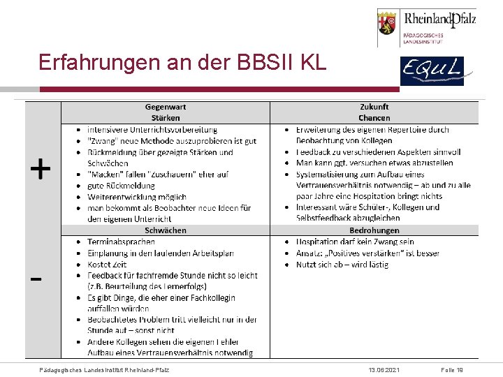 Erfahrungen an der BBSII KL Pädagogisches Landesinstitut Rheinland-Pfalz 13. 06. 2021 Folie 19 