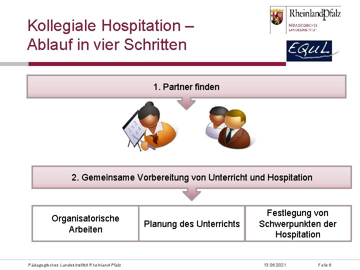 Kollegiale Hospitation – Ablauf in vier Schritten 1. Partner finden 2. Gemeinsame Vorbereitung von