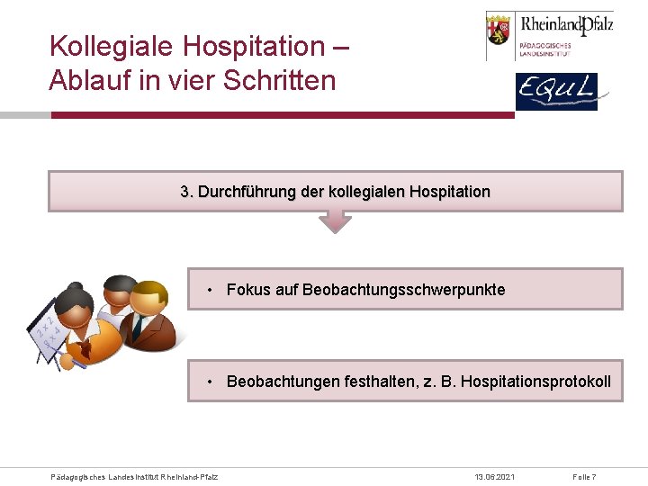 Kollegiale Hospitation – Ablauf in vier Schritten 3. Durchführung der kollegialen Hospitation • Fokus
