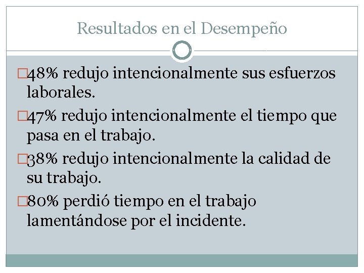 Resultados en el Desempeño � 48% redujo intencionalmente sus esfuerzos laborales. � 47% redujo