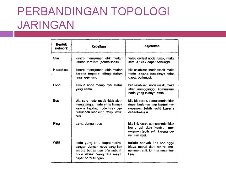 PERBANDINGAN TOPOLOGI JARINGAN 